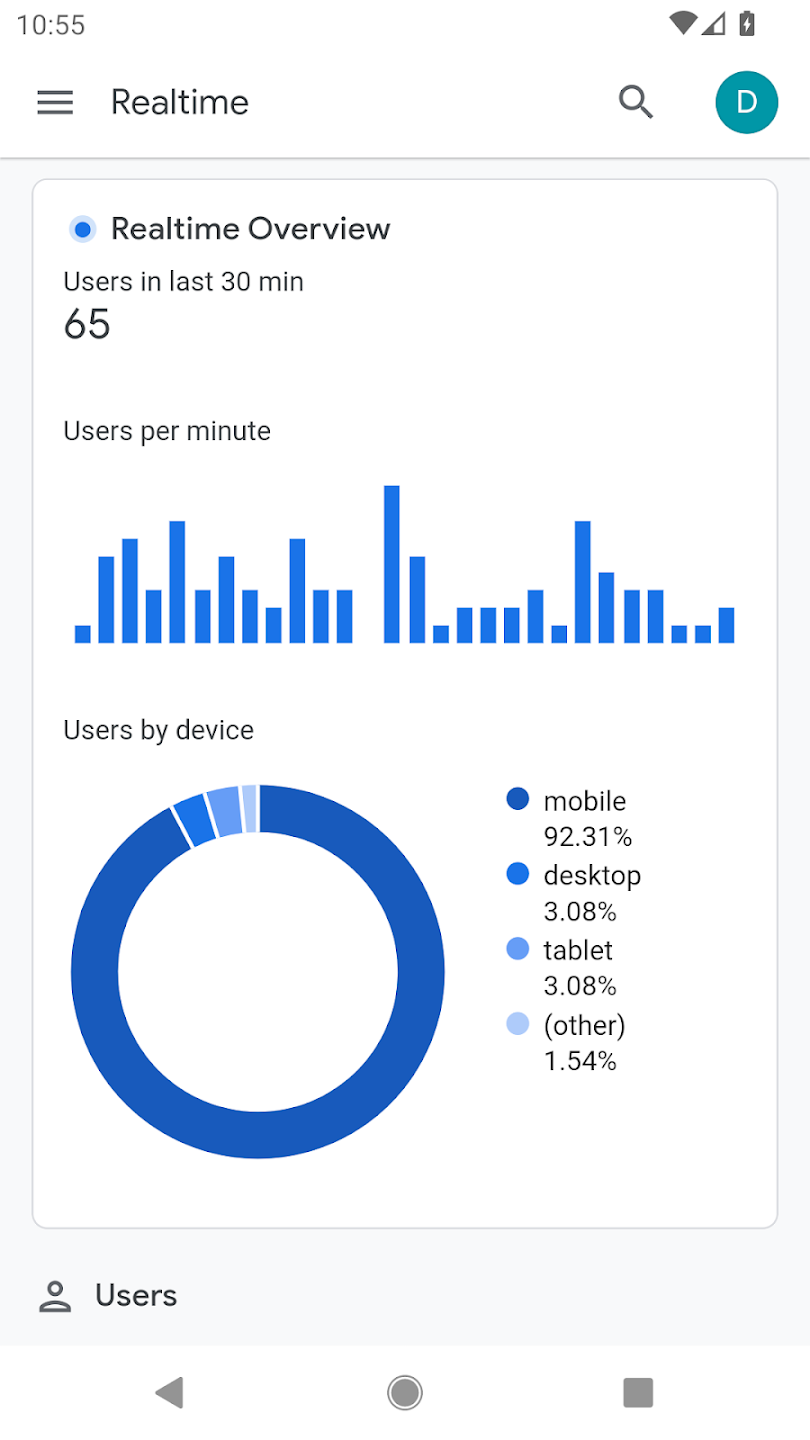 Google Analytics 1