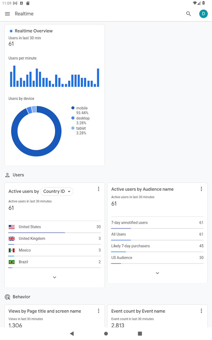 Google Analytics 9