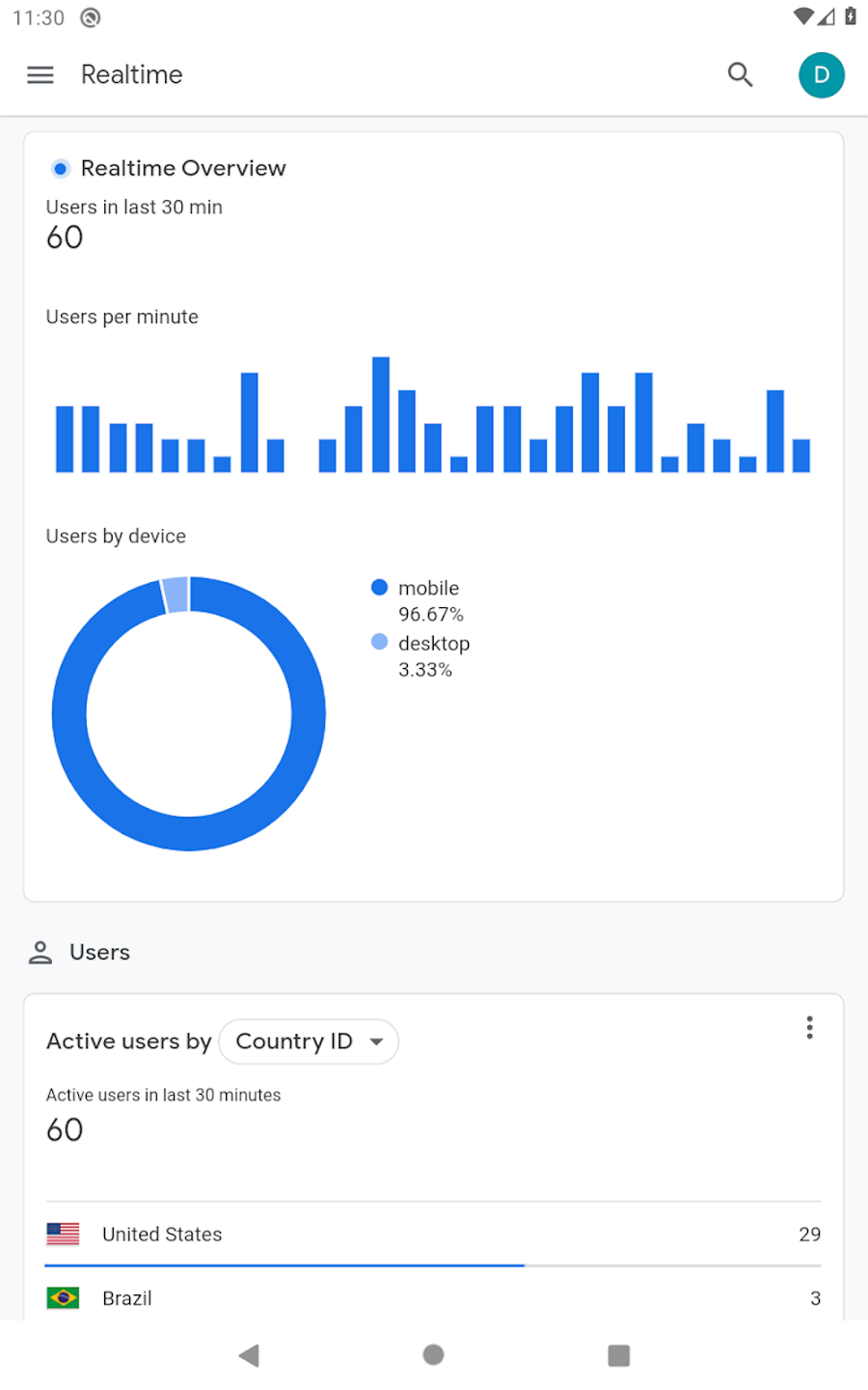 Google Analytics 5