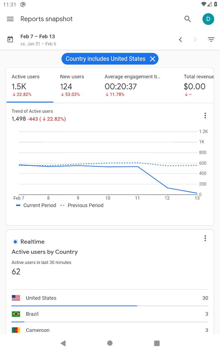 Google Analytics 6